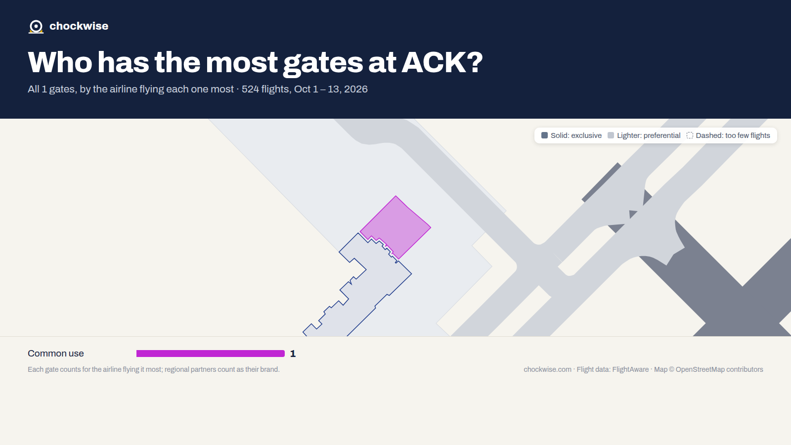 Map of Nantucket Airport (ACK) with its 1 gate, which its airlines share (common use).