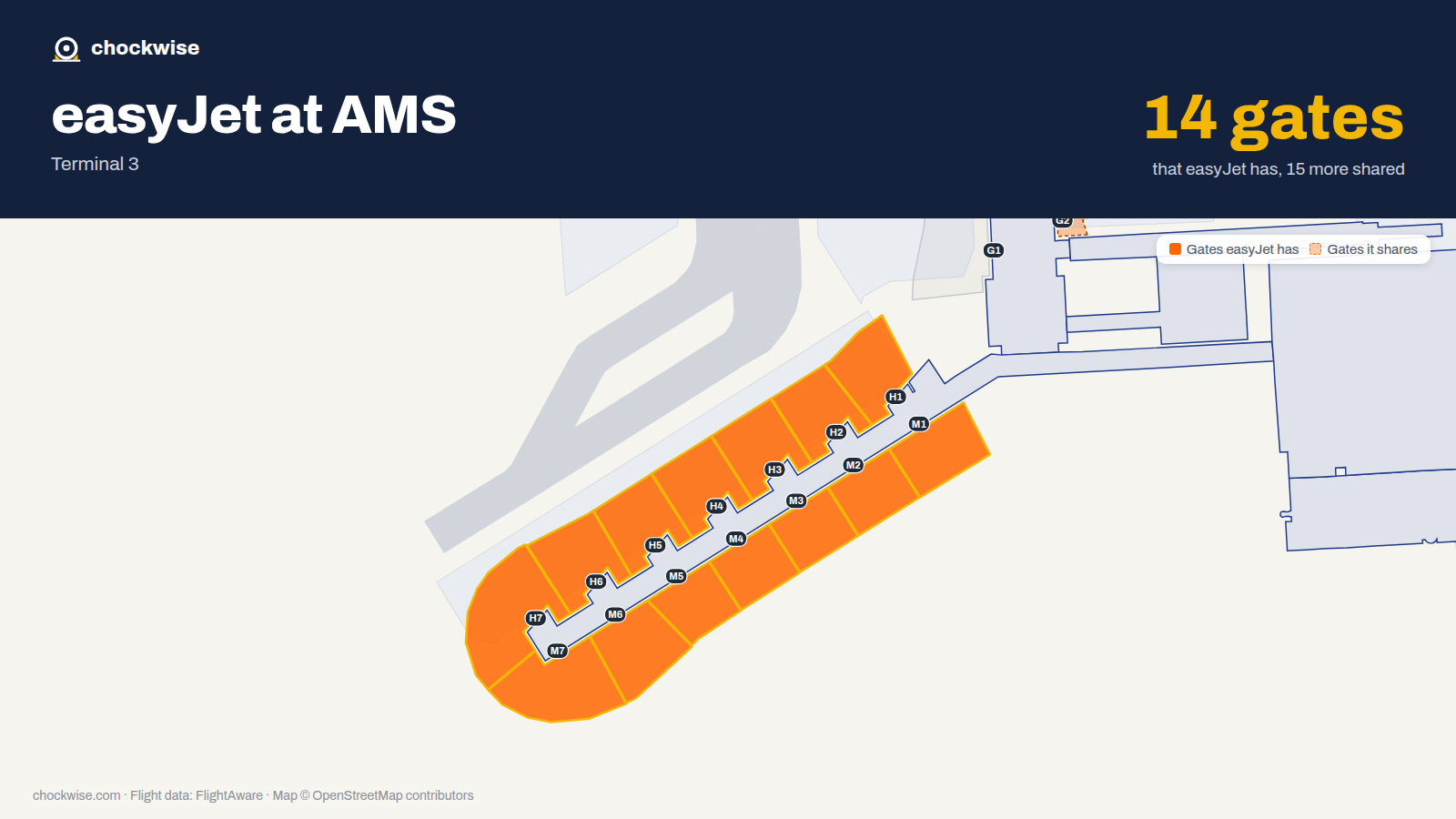 Map of AMS with the gates easyJet uses highlighted: H1, M1, H2, M2, H3, M3, H4, M4 and 6 more.