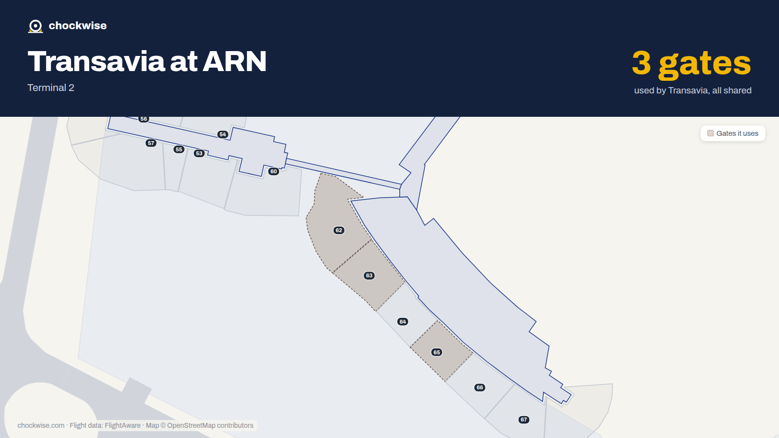 Map of ARN with the gates Transavia France uses highlighted: 62, 63 and 65.