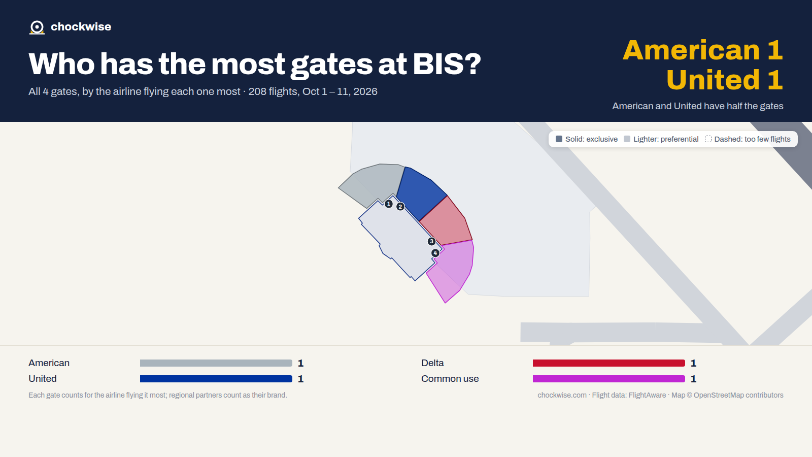 Map of Bismarck Airport (BIS) with all 4 gates colored by the airline that uses each most: Delta 1, United 1, American 1, 1 common use.