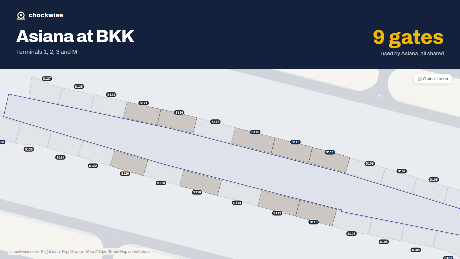 Map of BKK with the gates Asiana Airlines uses highlighted: S110, S111, S112, S113, S115, S116, S119, S120 and 1 more.