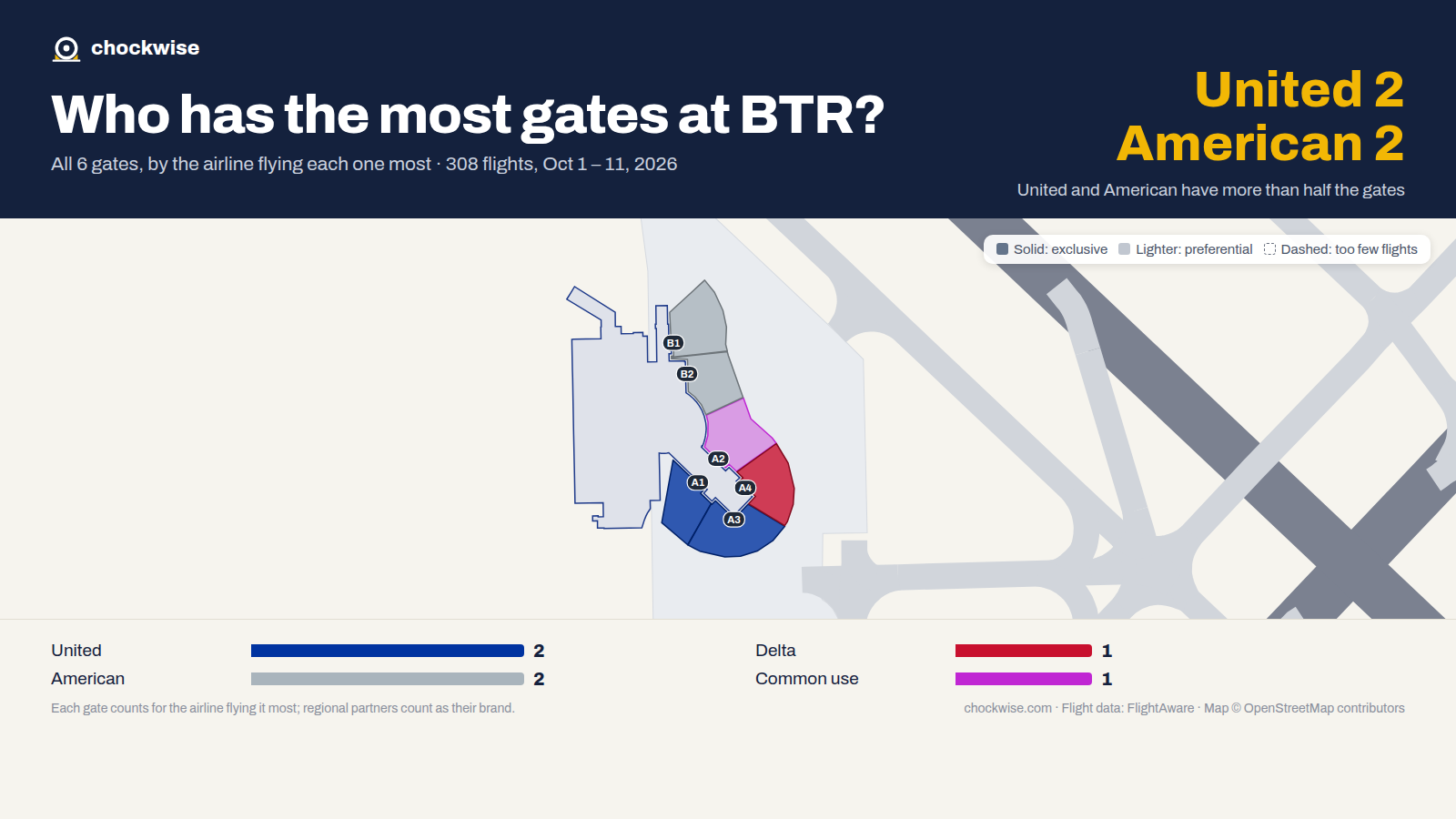 Map of Baton Rouge Airport (BTR) with all 6 gates colored by the airline that uses each most: American 2, United 2, Delta 1, 1 common use.