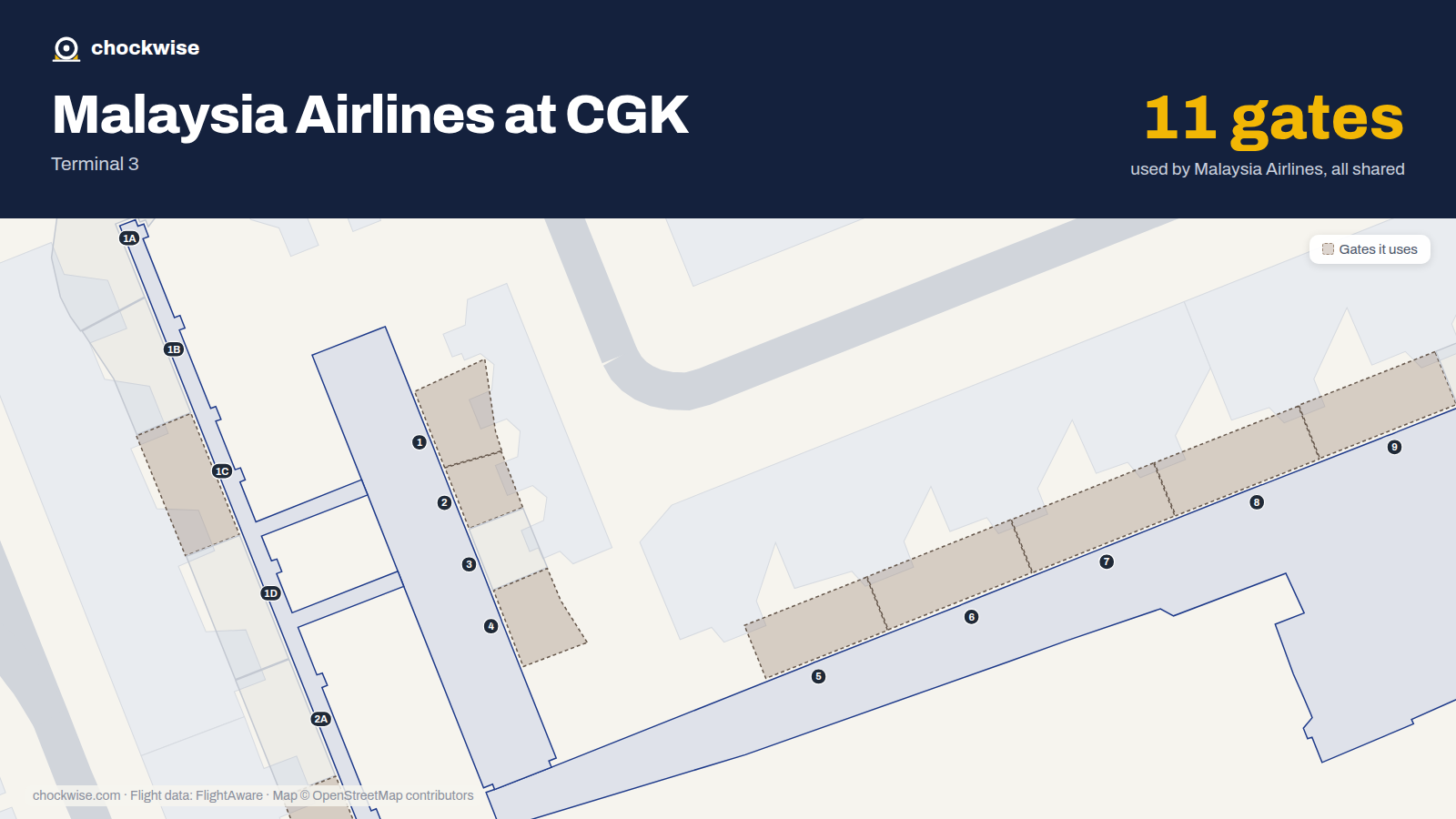 Map of CGK with the gates Malaysia Airlines uses highlighted: 1, 1C, 2, 2B, 2C, 4, 5, 6 and 3 more.