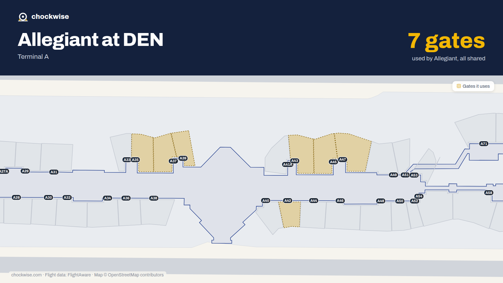 Map of DEN with the gates Allegiant Air uses highlighted: A35, A37, A39, A41, A42, A43, A45, 47 and 1 more.