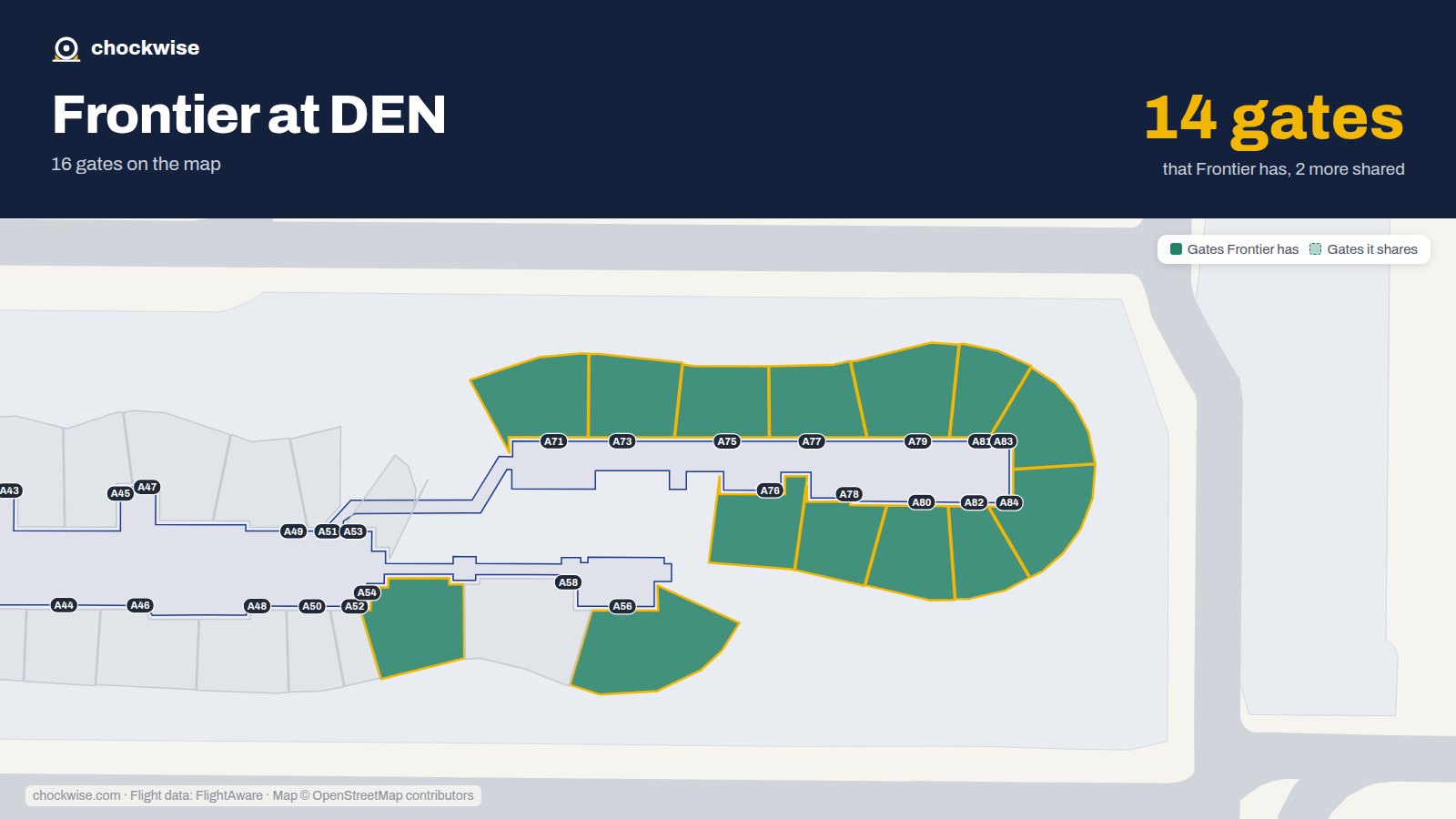 Map of DEN with the gates Frontier Airlines uses highlighted: A54, A56, A71, A73, A75, A76, A77, A78 and 6 more.