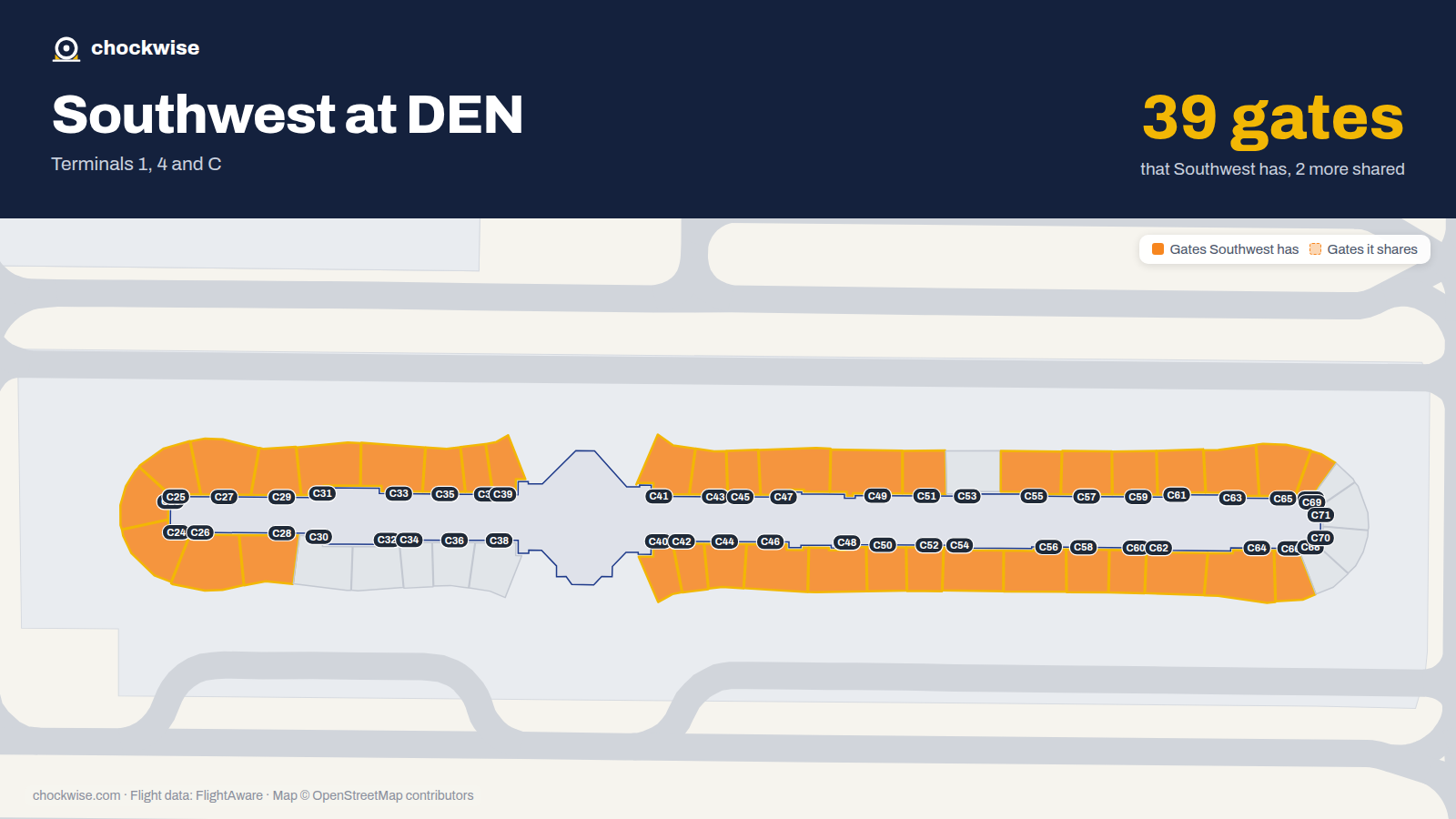 Map of DEN with the gates Southwest Airlines uses highlighted: C23, C24, C25, C26, C27, C28, C29, C31 and 31 more.