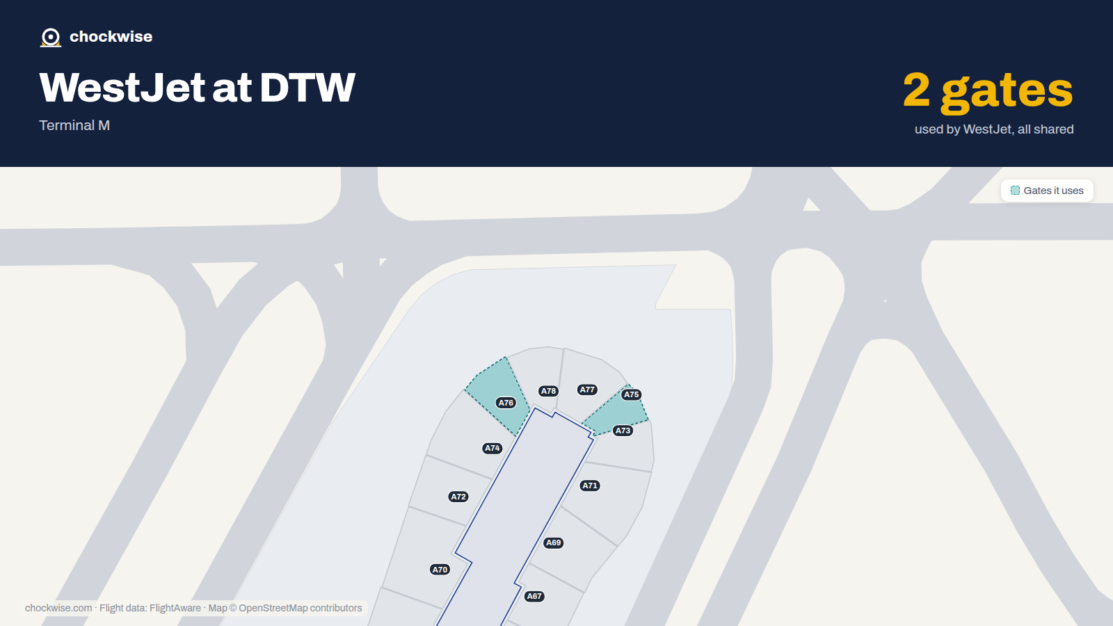 Map of DTW with the gates WestJet uses highlighted: A75 and A76.