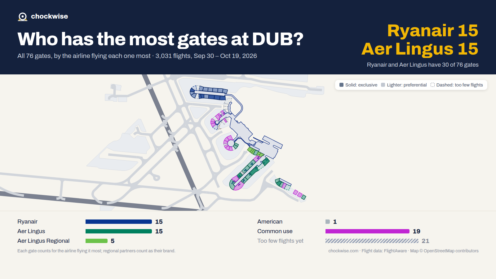 Map of Dublin Airport (DUB) with all 76 gates colored by the airline that uses each most: Ryanair 15, Aer Lingus 15, Aer Lingus Regional 5, 19 common use.