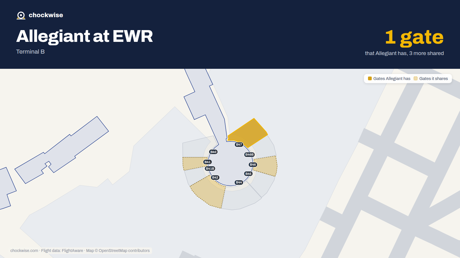 Map of EWR with the gates Allegiant Air uses highlighted: B47.