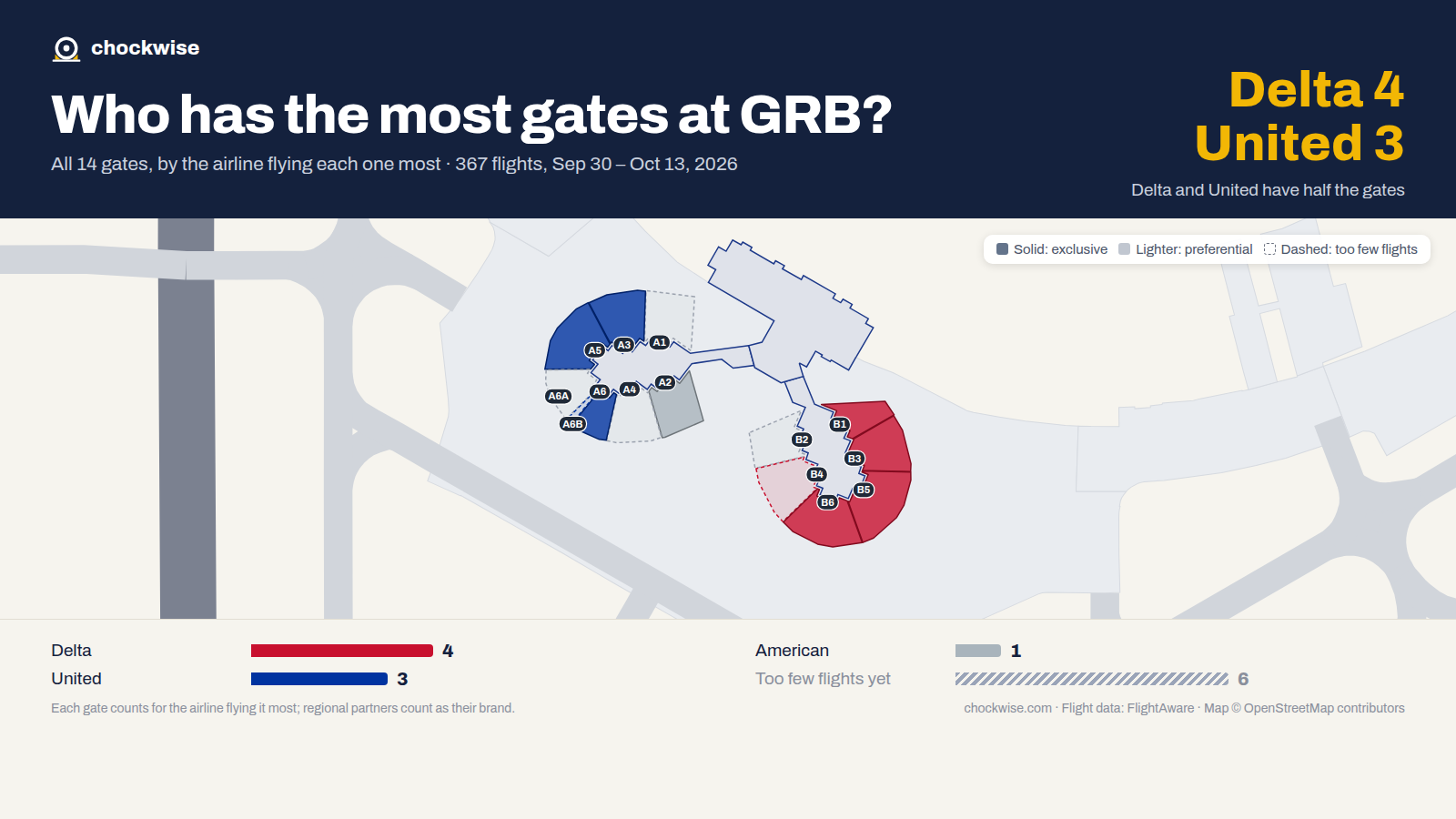Map of Green Bay Airport (GRB) with all 14 gates colored by the airline that uses each most: Delta 4, United 3, American 1.