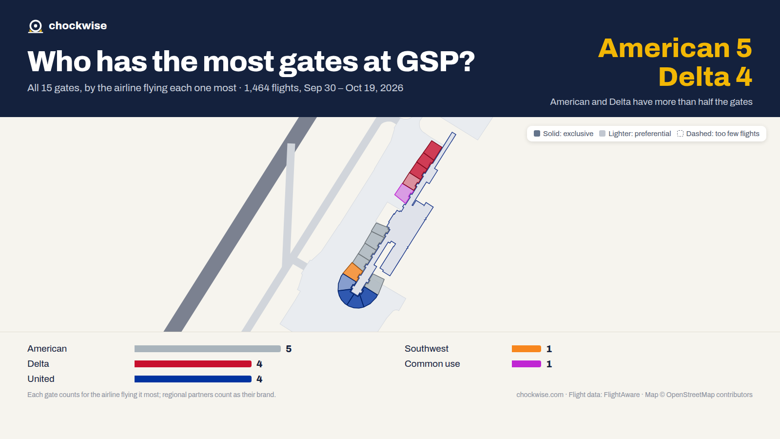 Map of Greenville/Spartanburg Airport (GSP) with all 15 gates colored by the airline that uses each most: American 5, Delta 4, United 4, 1 common use.
