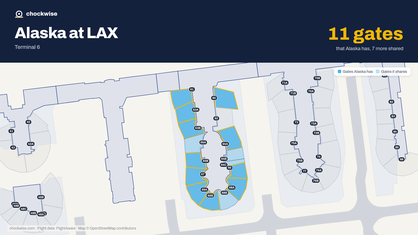 Map of LAX with the gates Alaska Airlines uses highlighted: 60, 61, 63A, 63B, 64A, 65B, 66, 67 and 3 more.