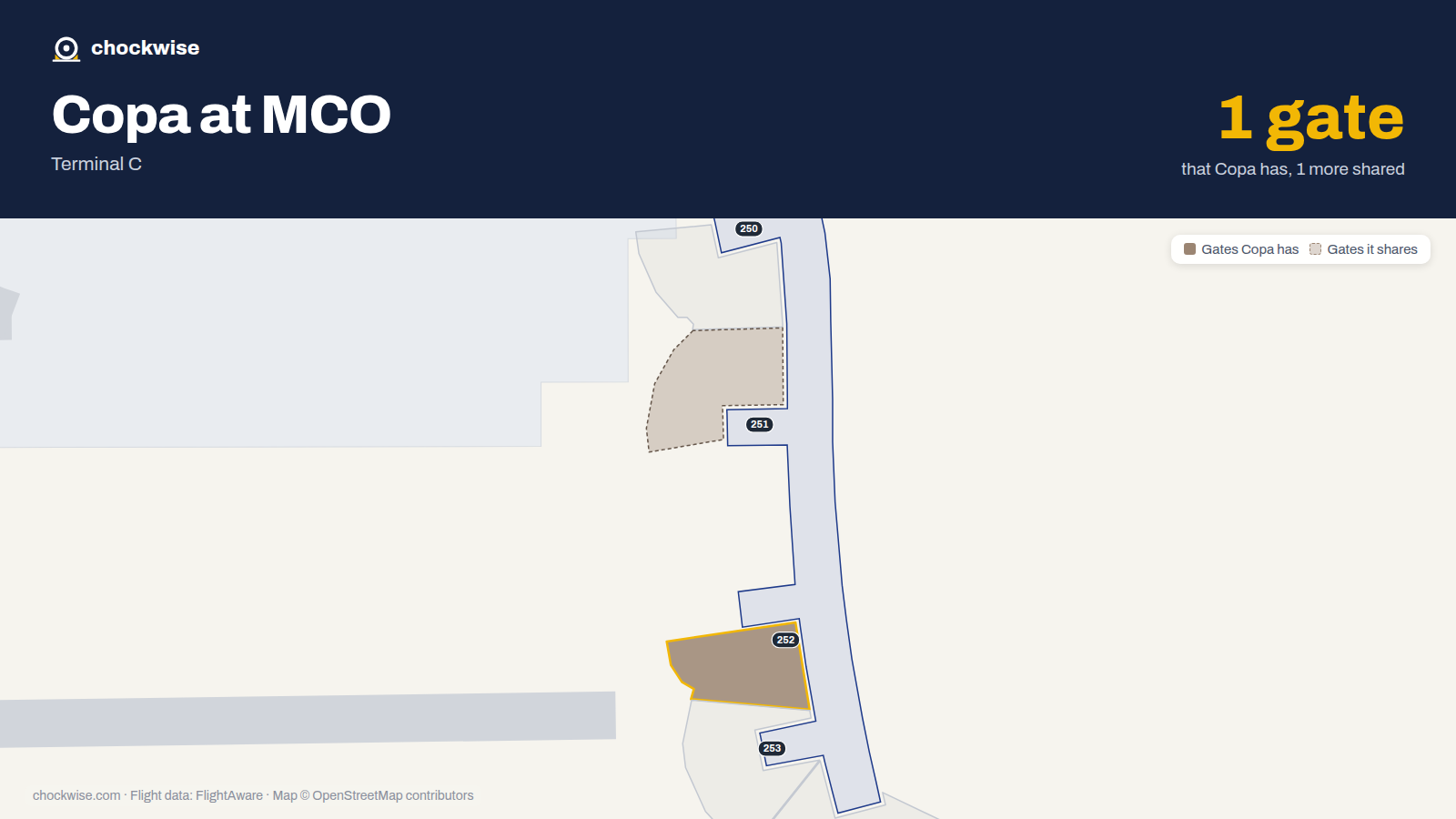 Map of MCO with the gates Copa Airlines uses highlighted: 252.