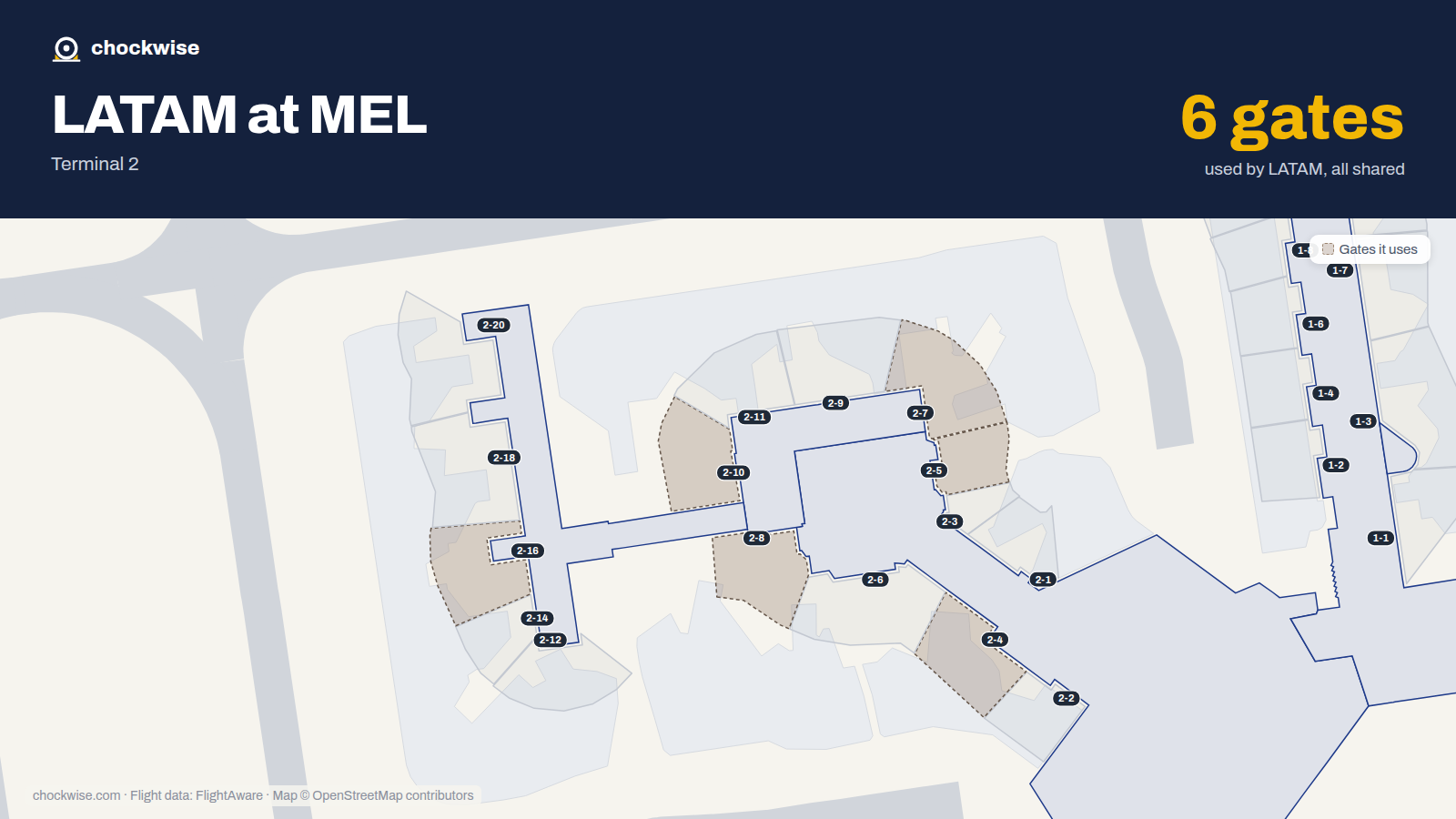 Map of MEL with the gates LATAM Airlines uses highlighted: 2-4, 2-5, 2-7, 2-8, 2-10 and 2-16.