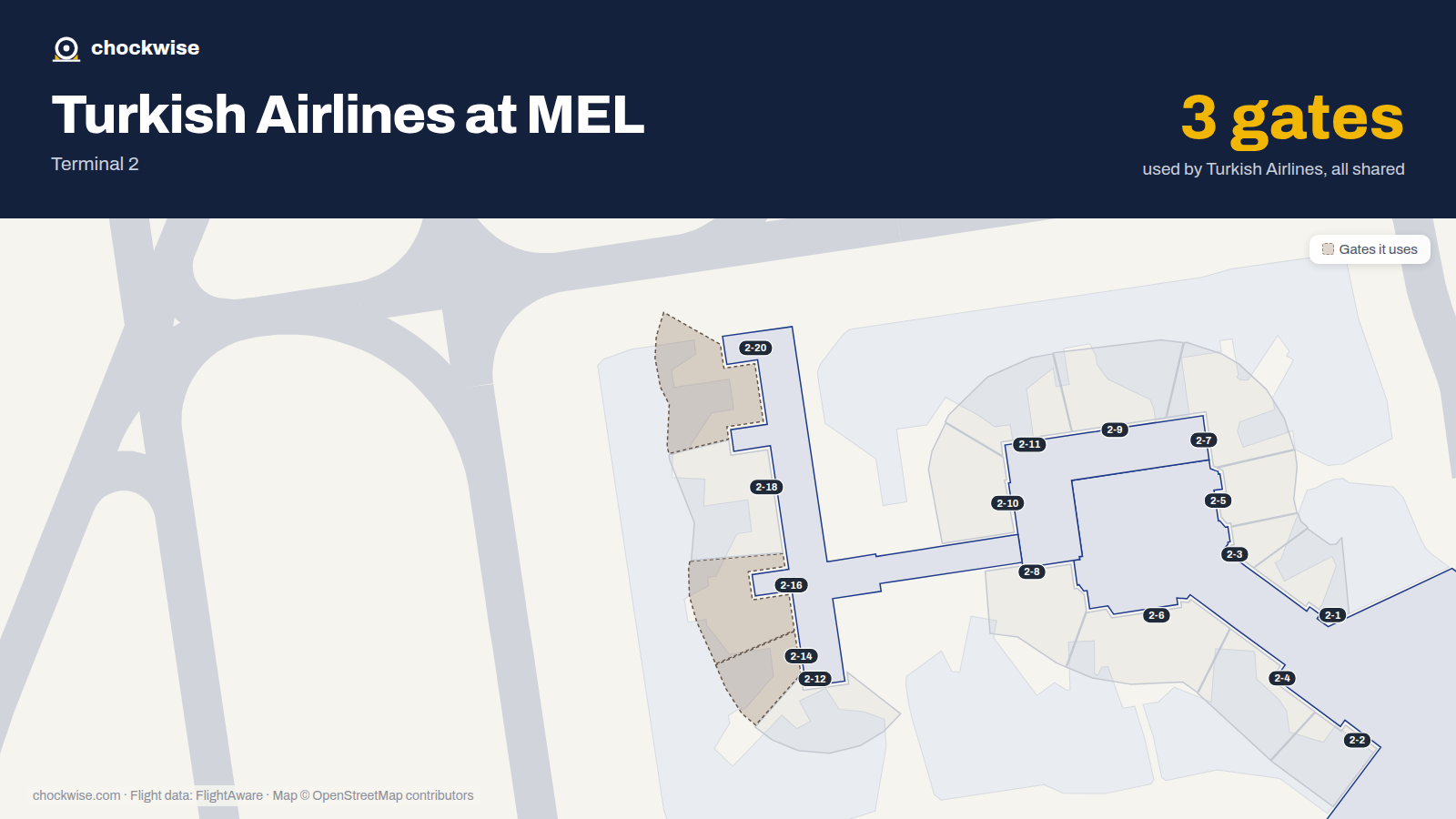 Map of MEL with the gates Turkish Airlines uses highlighted: 2-14, 2-16 and 2-20.