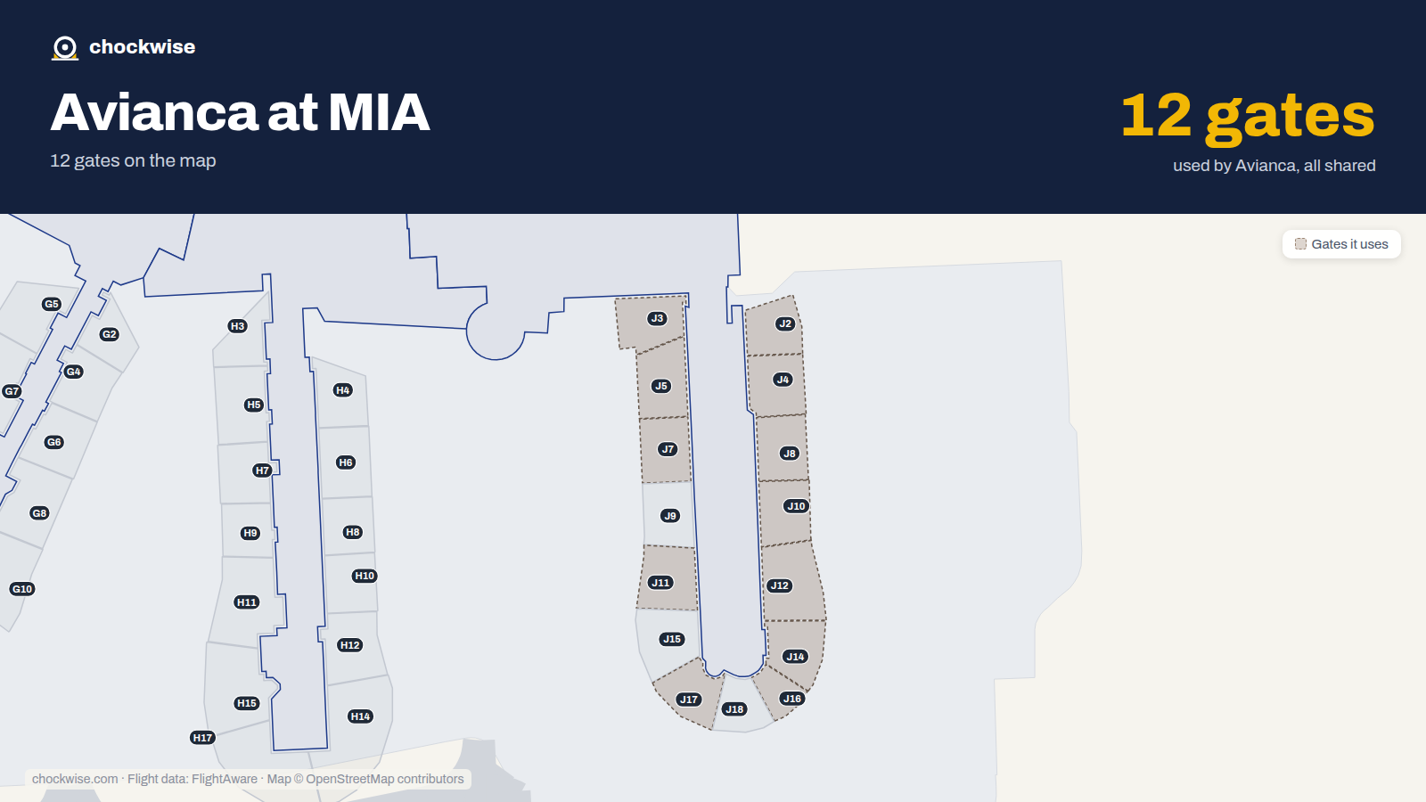 Map of MIA with the gates Avianca uses highlighted: J2, J3, J4, J5, J7, J8, J10, J11 and 4 more.