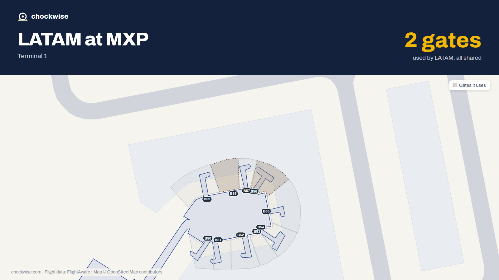 Map of MXP with the gates LATAM Airlines uses highlighted: B56 and B58.