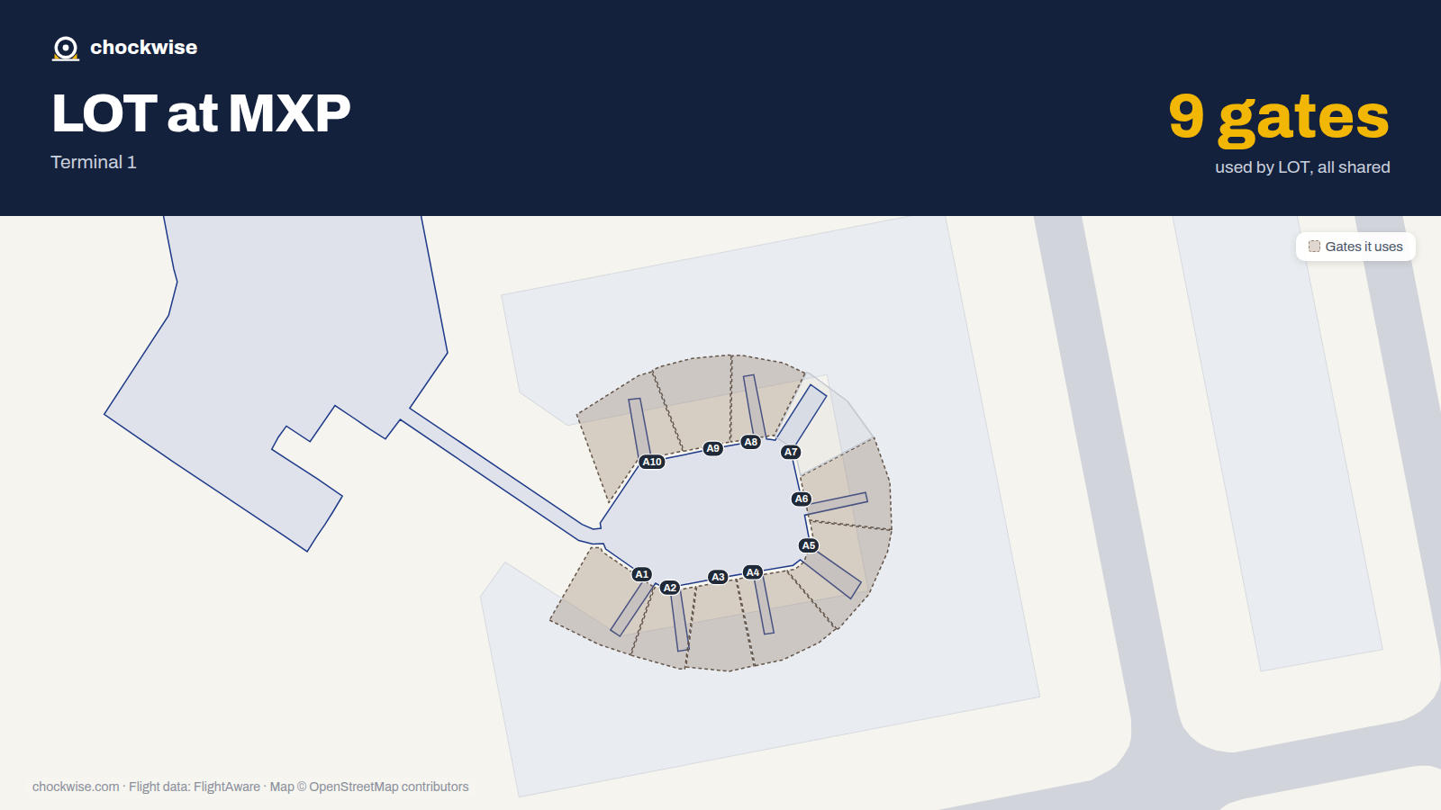 Map of MXP with the gates LOT Polish Airlines uses highlighted: A1, A2, A3, A4, A5, A6, A8, A9 and 1 more.