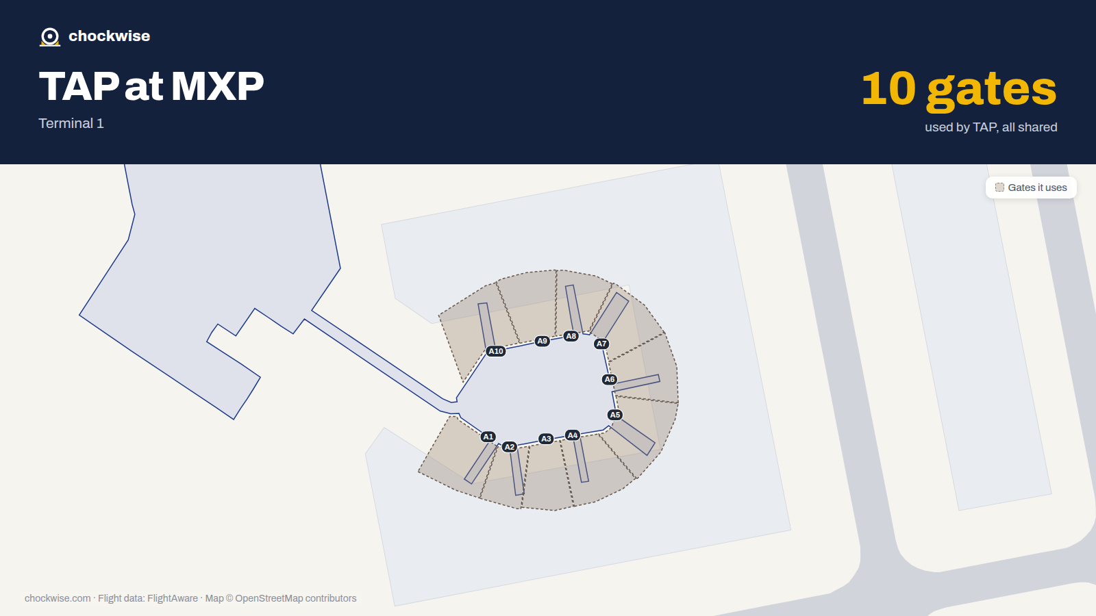 Map of MXP with the gates TAP Air Portugal uses highlighted: A1, A2, A3, A4, A5, A6, A7, A8 and 2 more.
