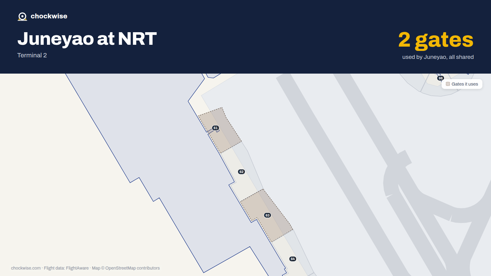 Map of NRT with the gates Juneyao Airlines uses highlighted: 61 and 63.