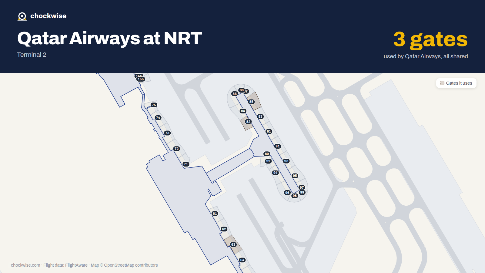 Map of NRT with the gates Qatar Airways uses highlighted: 63, 82 and 85.