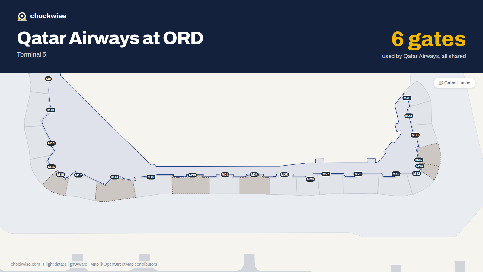 Map of ORD with the gates Qatar Airways uses highlighted: M16, M18, M20, M24, M34 and M35.