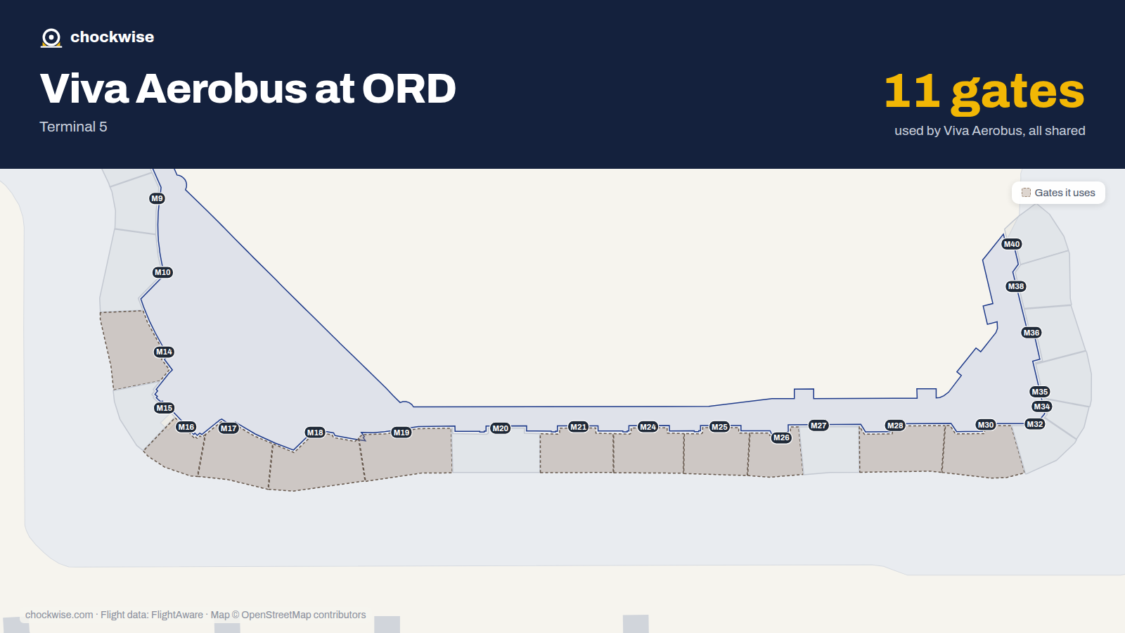 Map of ORD with the gates Viva Aerobus uses highlighted: M14, M16, M17, M18, M19, M21, M24, M25 and 3 more.