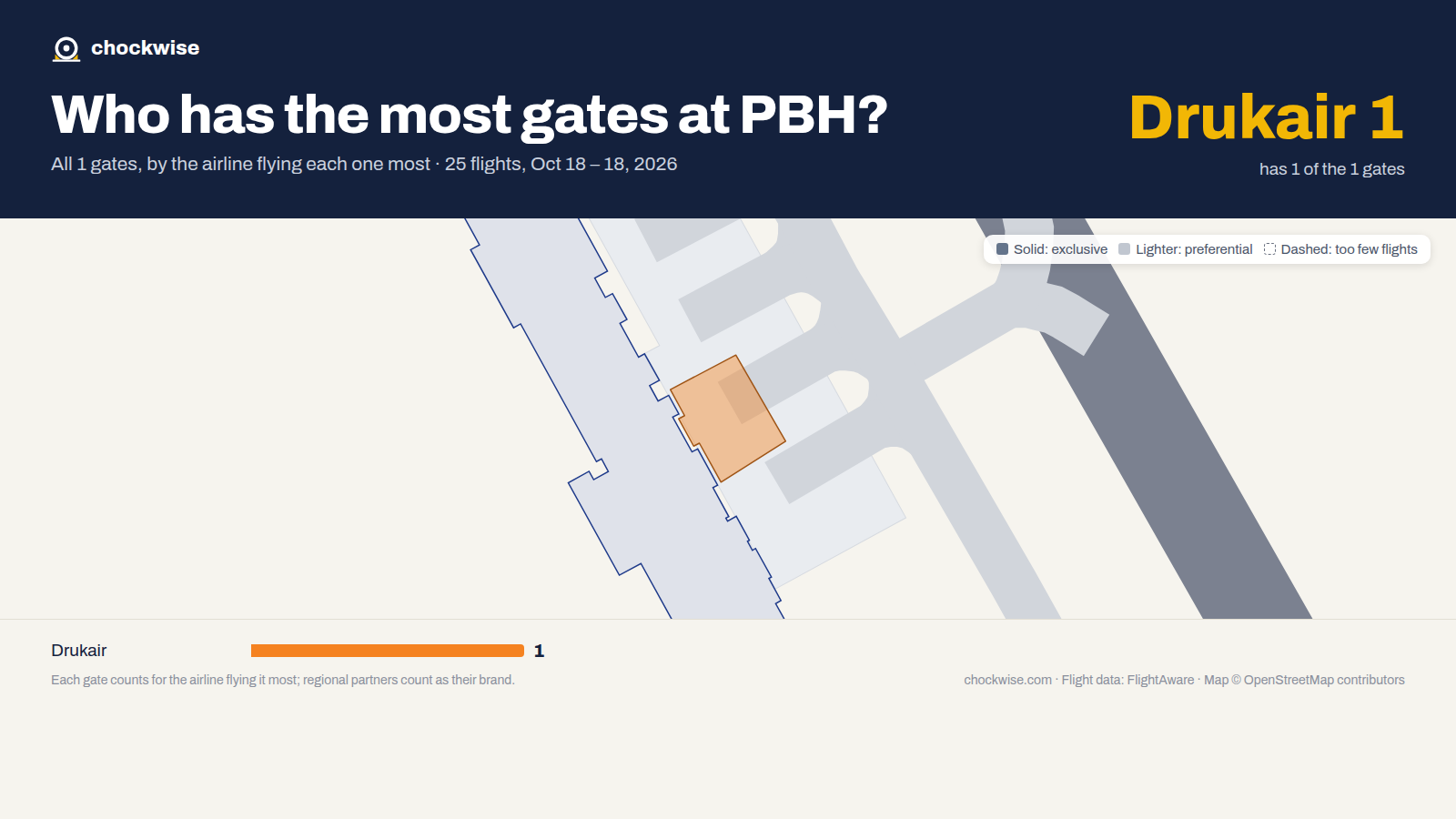 Map of Paro Airport (PBH) with its 1 gate colored by the airline that uses each most: Drukair 1.