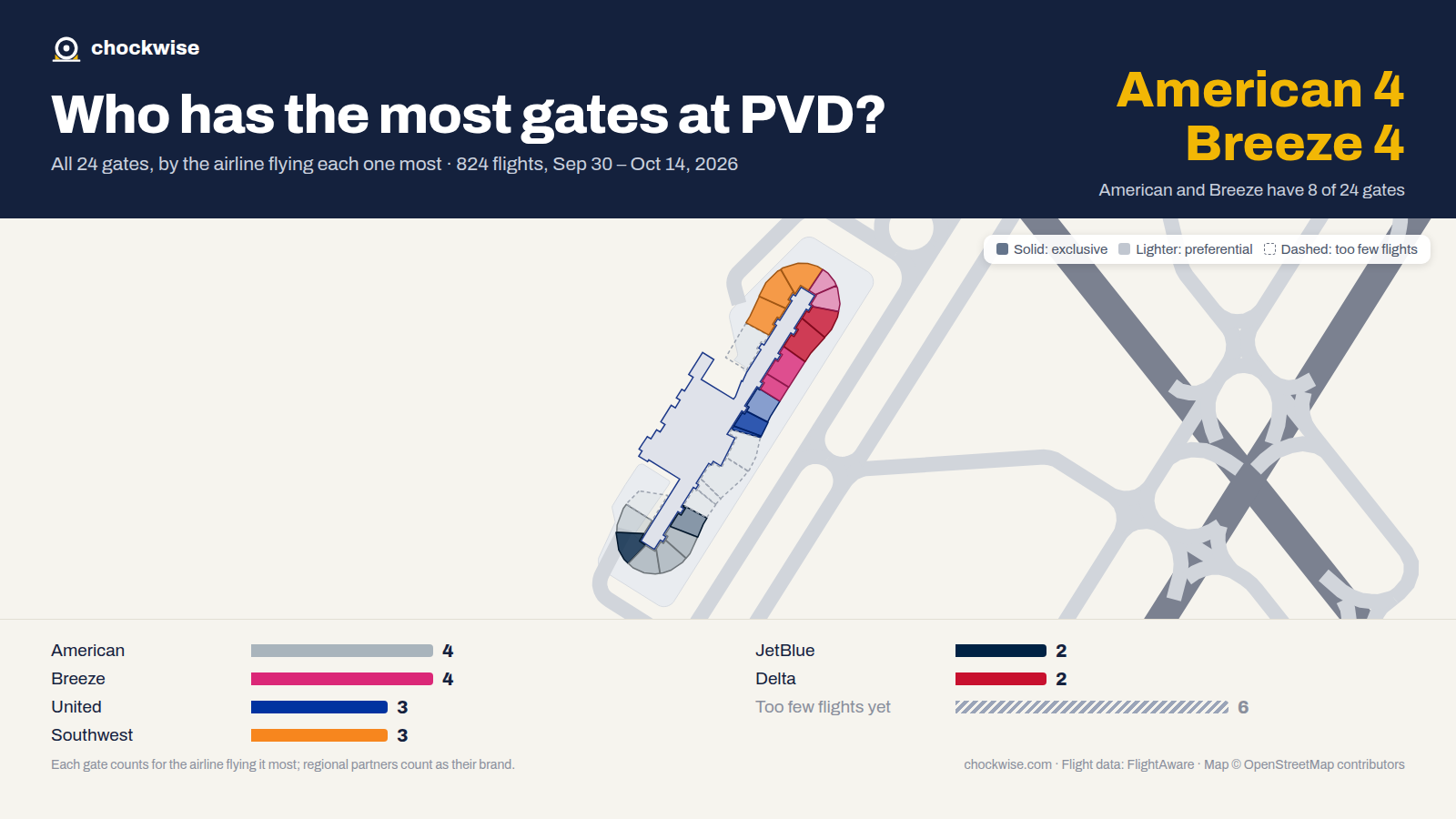 Map of Providence Airport (PVD) with all 24 gates colored by the airline that uses each most: American 4, Breeze 4, Southwest 3.