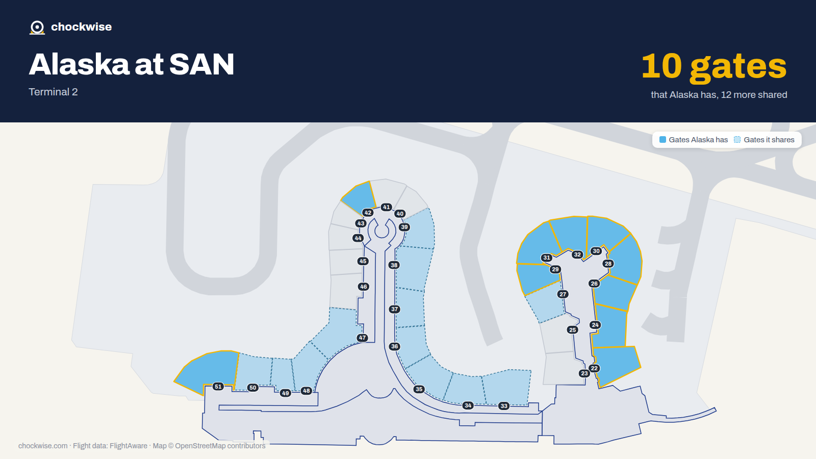 Map of SAN with the gates Alaska Airlines uses highlighted: 22, 24, 26, 28, 29, 30, 31, 32 and 2 more.