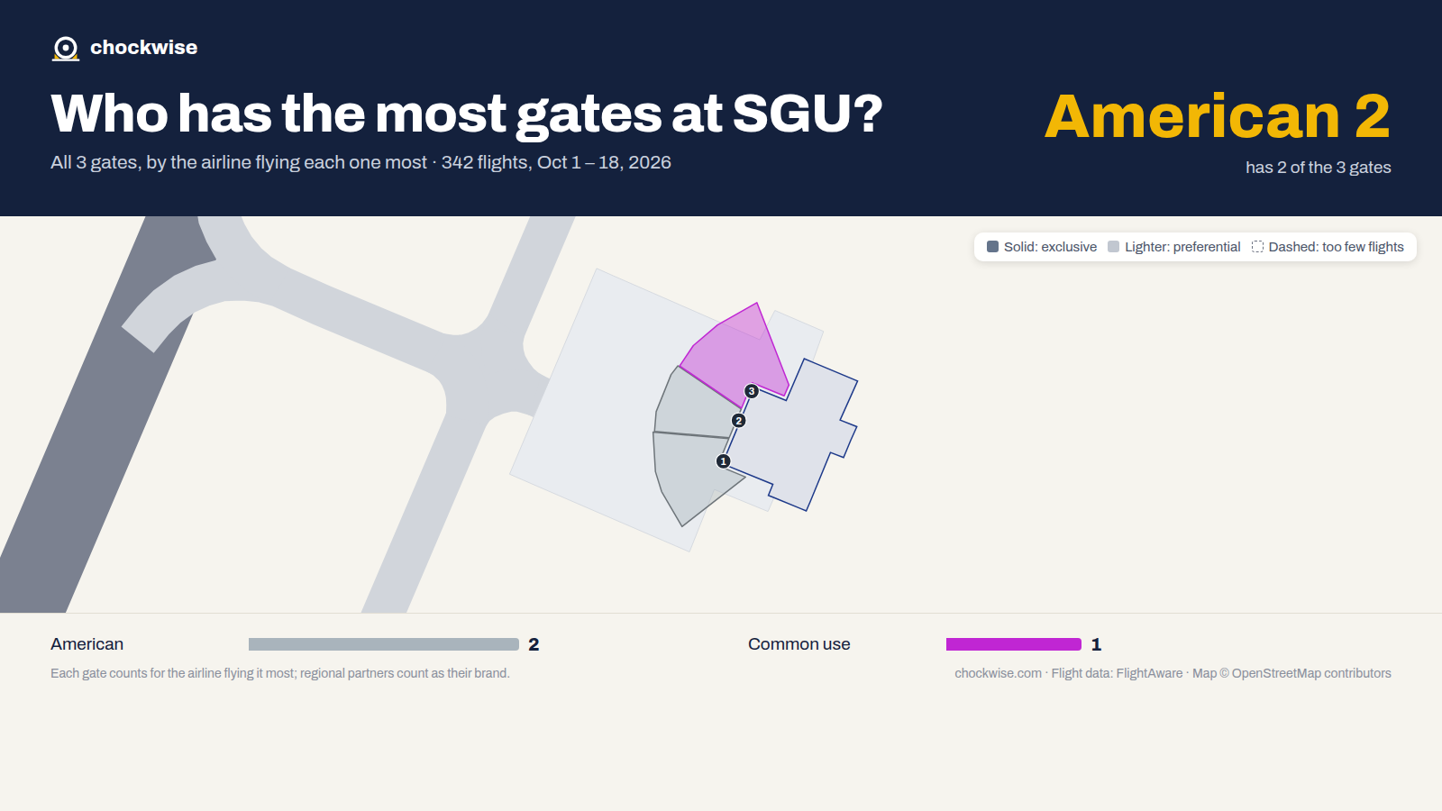 Map of St. George Airport (SGU) with all 3 gates colored by the airline that uses each most: American 2, 1 common use.
