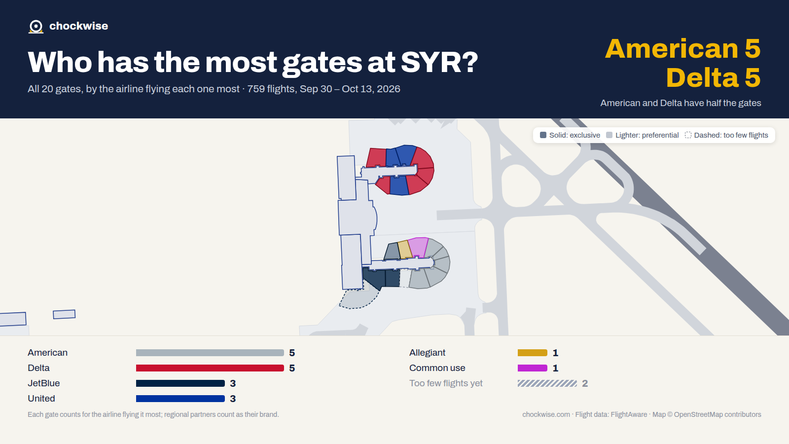 Map of Syracuse Airport (SYR) with all 20 gates colored by the airline that uses each most: Delta 5, American 5, JetBlue 3, 1 common use.