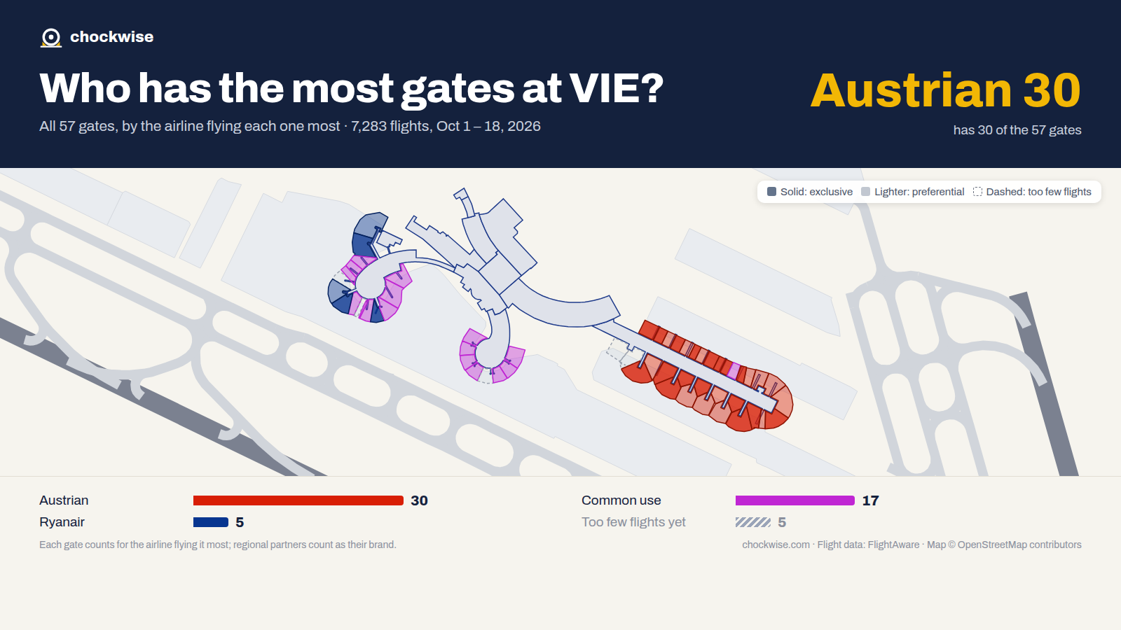 Map of Vienna Airport (VIE) with all 57 gates colored by the airline that uses each most: Austrian 30, Ryanair 5, 17 common use.