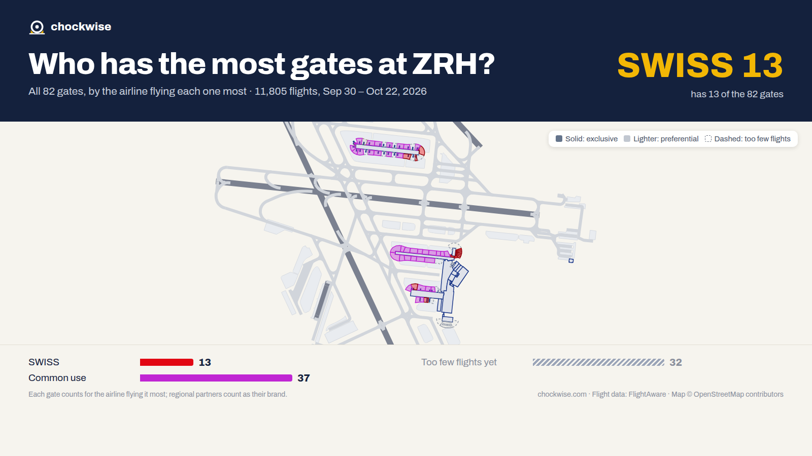 Map of Zurich Airport (ZRH) with all 82 gates colored by the airline that uses each most: SWISS 13, 37 common use.